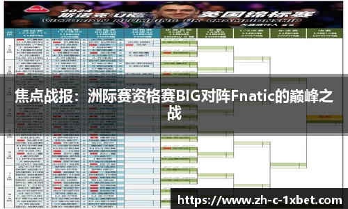 焦点战报:洲际赛资格赛BIG对阵Fnatic的巅峰之战