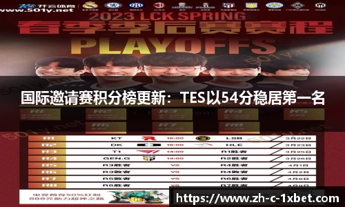 国际邀请赛积分榜更新：TES以54分稳居第一名